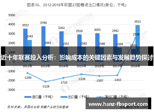 近十年联赛投入分析：影响成本的关键因素与发展趋势探讨