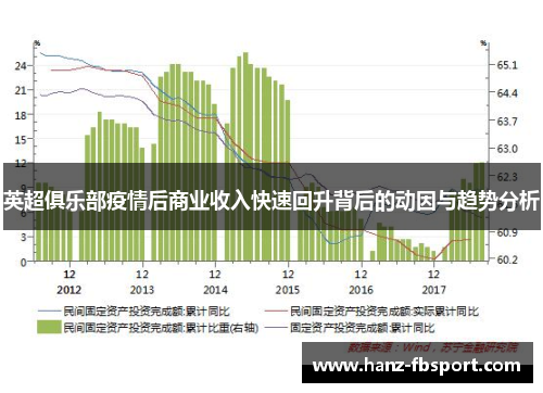 英超俱乐部疫情后商业收入快速回升背后的动因与趋势分析